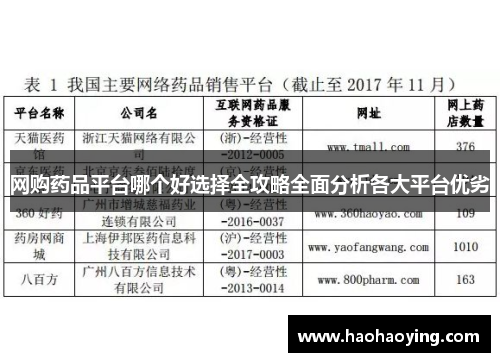 网购药品平台哪个好选择全攻略全面分析各大平台优劣